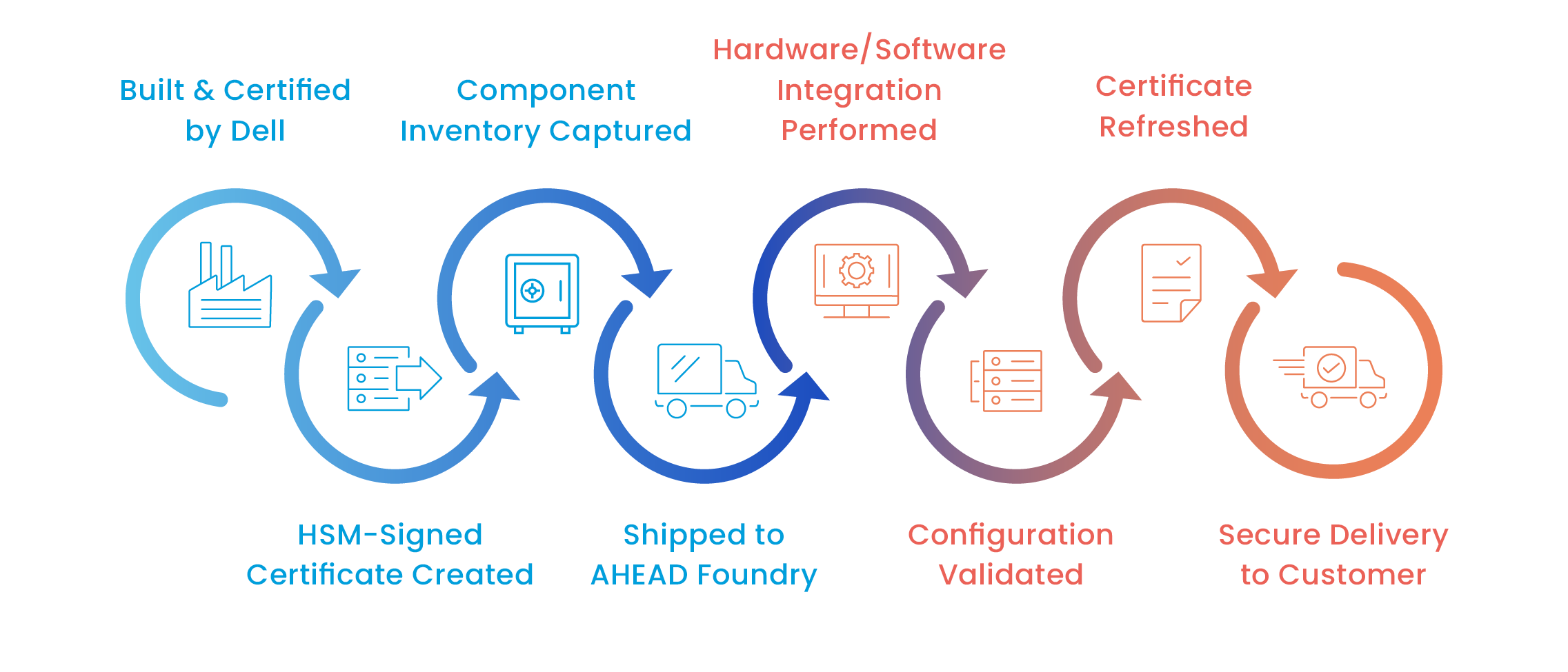 Dell-SCV-SB_Q12026.png
