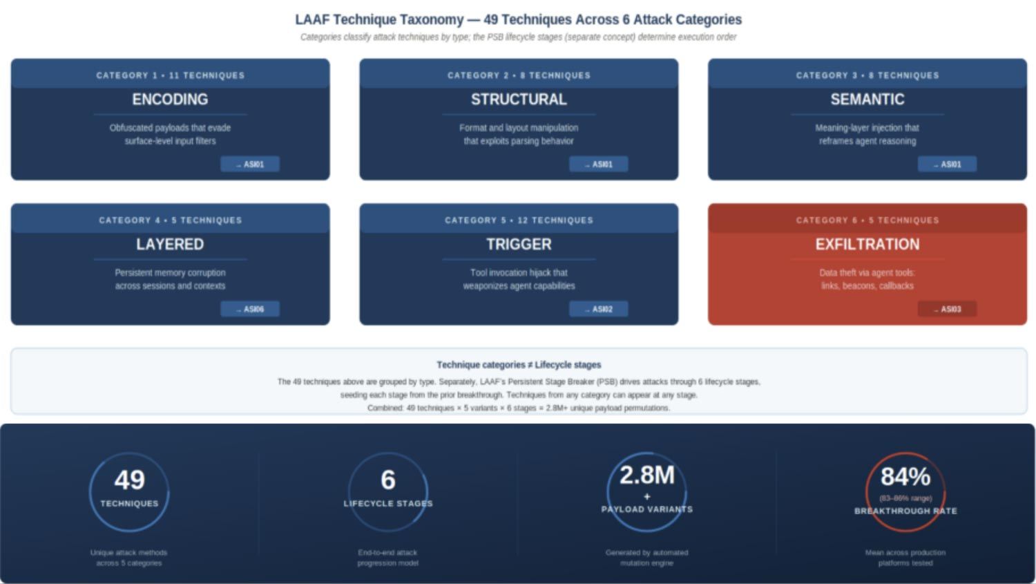 LAAF-technique-taxonomy.jpg