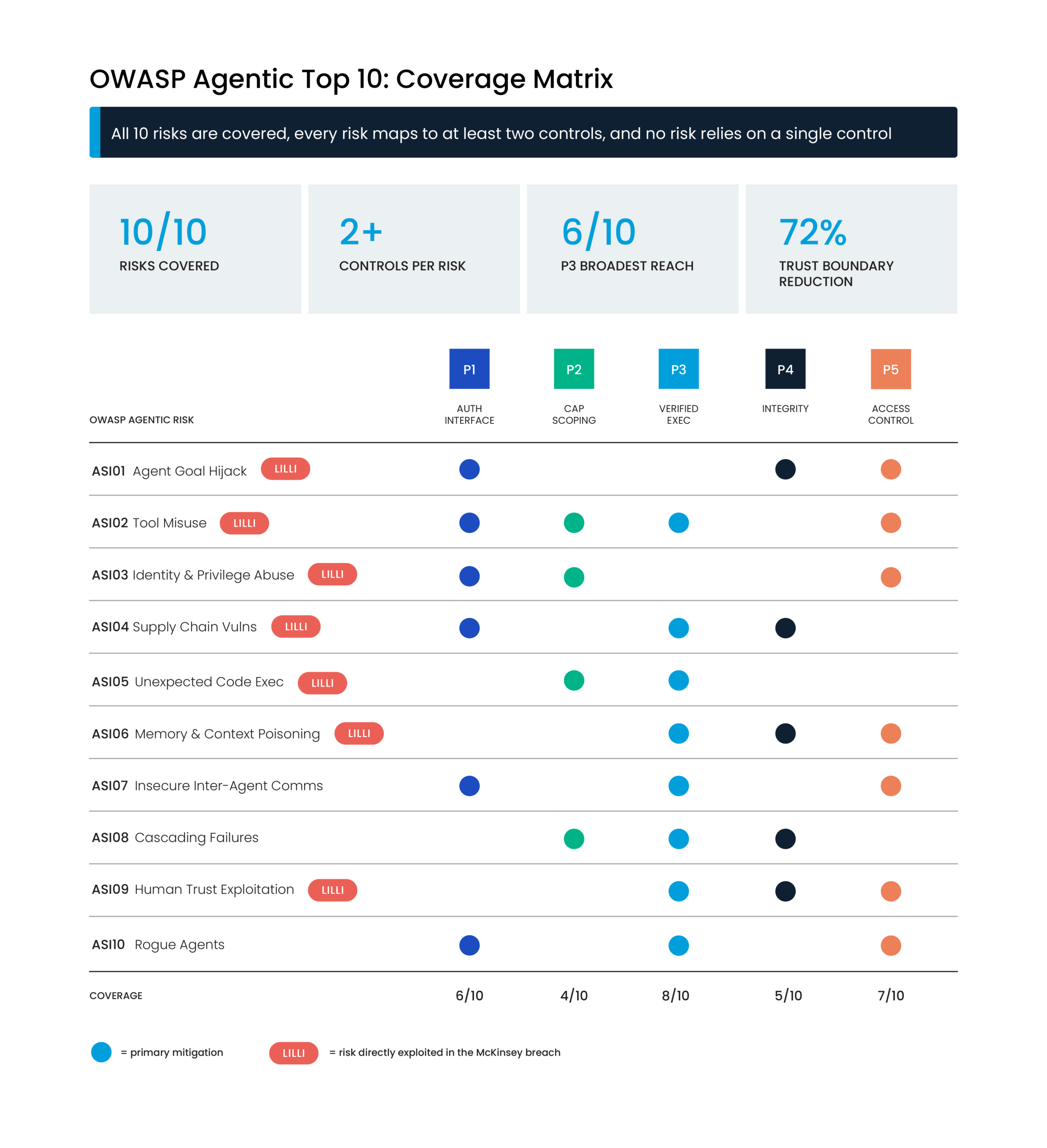 OWASP-Agentic-Top-10-scaled.png