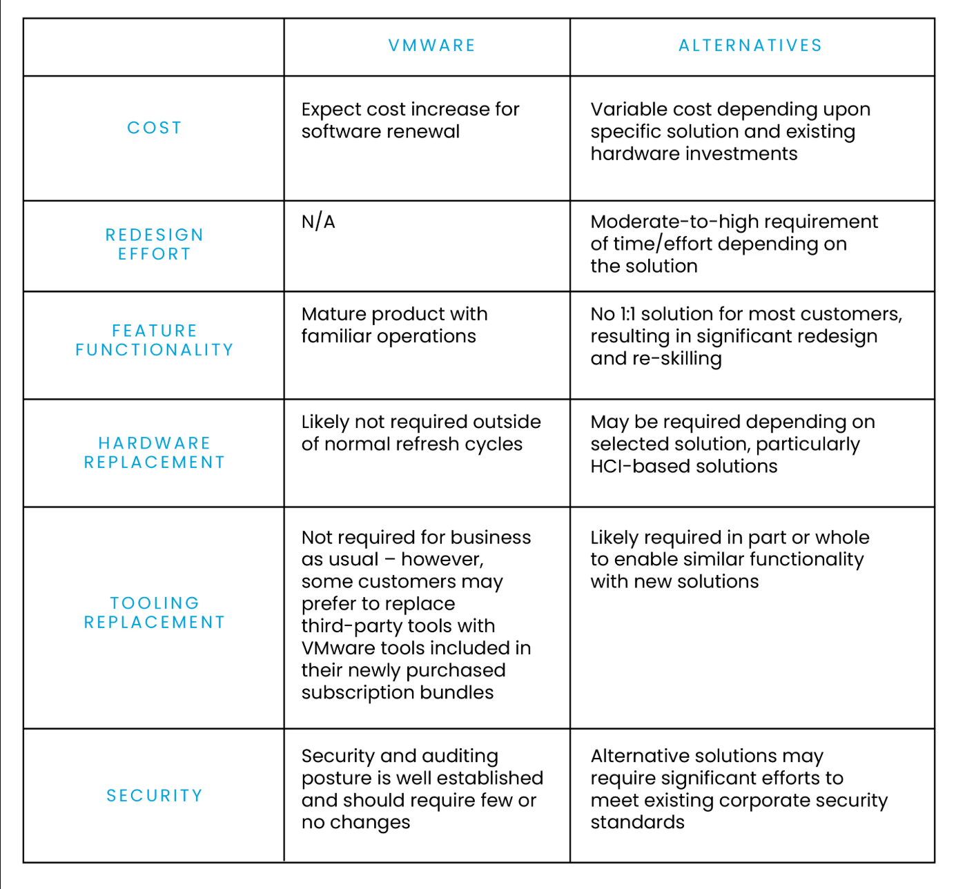 VMware-table-1.png