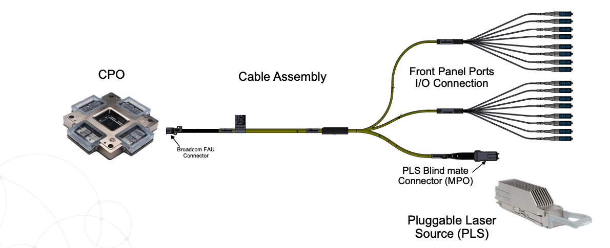 cpo-switch.png
