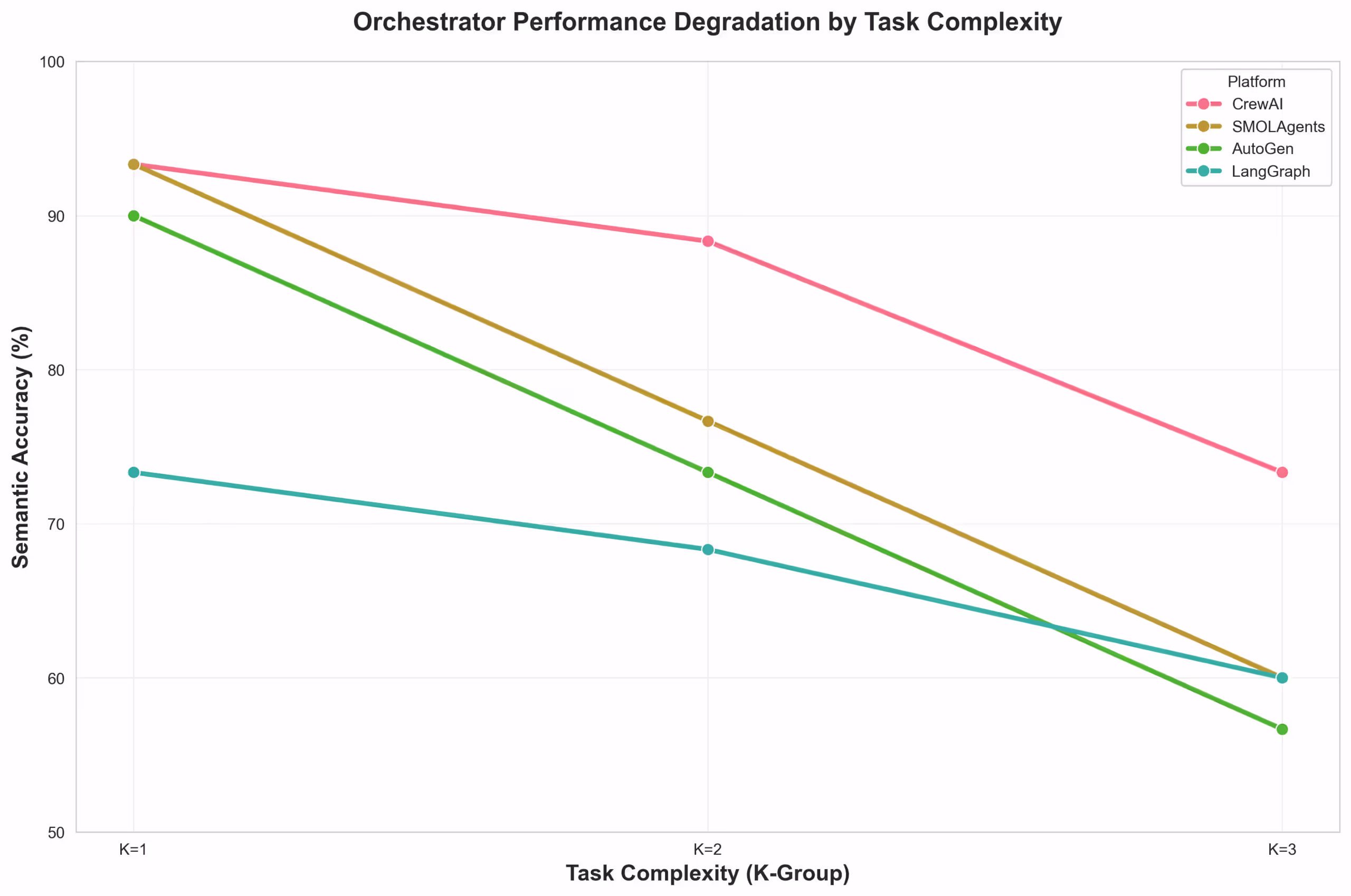 k_group_degradation_chart-scaled.avif